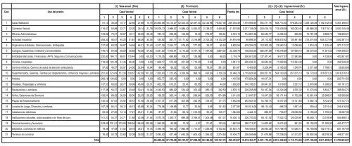 Informe Técnico Financiero (PDF). - SPIJ