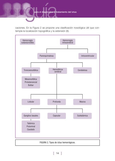 [ ] Concepto de ictus o enfermedad cerebrovascular ICTUS: TIPOS ...