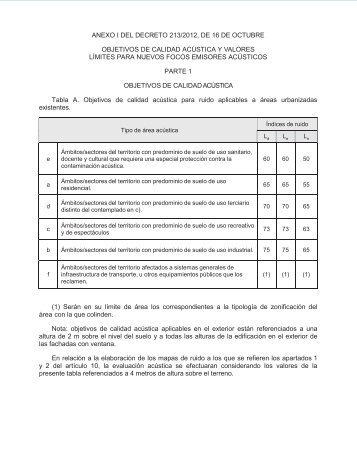 anexo i del decreto 213/2012, de 16 de octubre objetivos de calidad ...