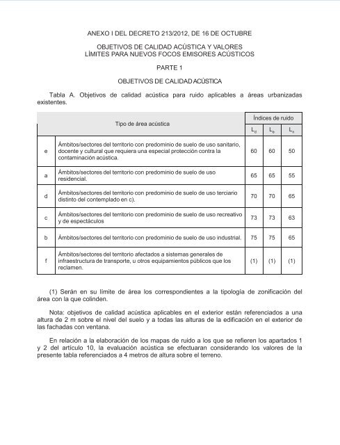 anexo i del decreto 213/2012, de 16 de octubre objetivos de calidad ...