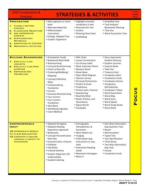 Using the Four-Square Strategy to Identify & Define Key Vocabulary - Video  & Lesson Transcript