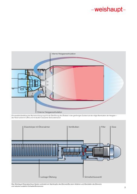 weißhaupt purflam - Ruhland GmbH