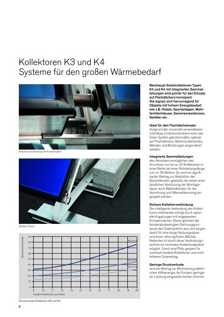 Weishaupt Solar-System WTS-F1 - Ruhland GmbH