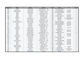 Nº Matrícula Apellido Nombre Dirección Postal Teléfono Fax Familia ...