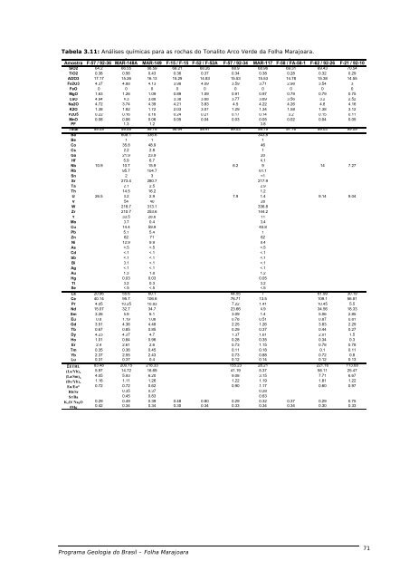 PROGRAMA GEOLOGIA DO BRASIL Contrato CPRM- UFPA Nº