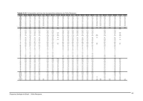 PROGRAMA GEOLOGIA DO BRASIL Contrato CPRM- UFPA Nº