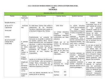 ue colegio maria inmaculada. upata-estado bolivar. 1940 memoria