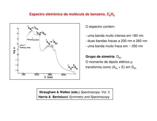 Espectros eletrônicos de moléculas - IFSC