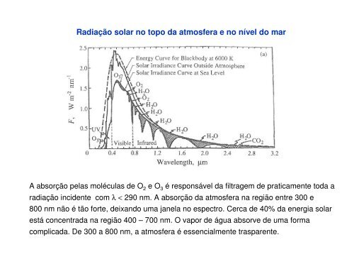 Espectros eletrônicos de moléculas - IFSC