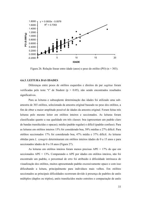 idade, crescimento e mortalidade do ariocó lutjanus synagris - Uesc