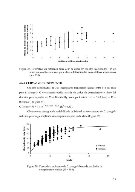 idade, crescimento e mortalidade do ariocó lutjanus synagris - Uesc