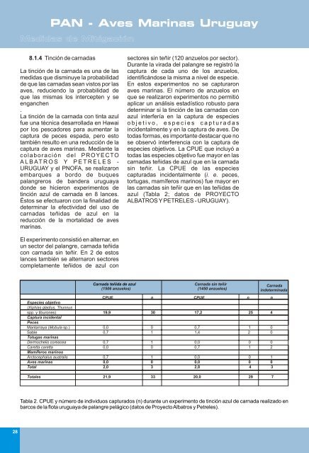 PAN - Aves Marinas - Dirección Nacional de Recursos Acuáticos