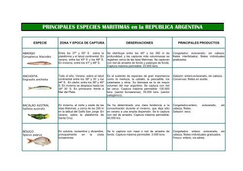 PRINCIPALES ESPECIES MARITIMAS en la REPUBLICA ...