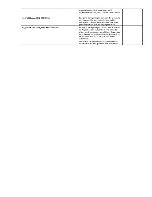 Matriz de perfiles del Módulo de Programación del PIPP 2012