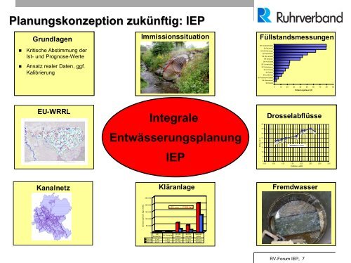 Integrale Entwässerungsplanung (IEP) - Ruhrverband