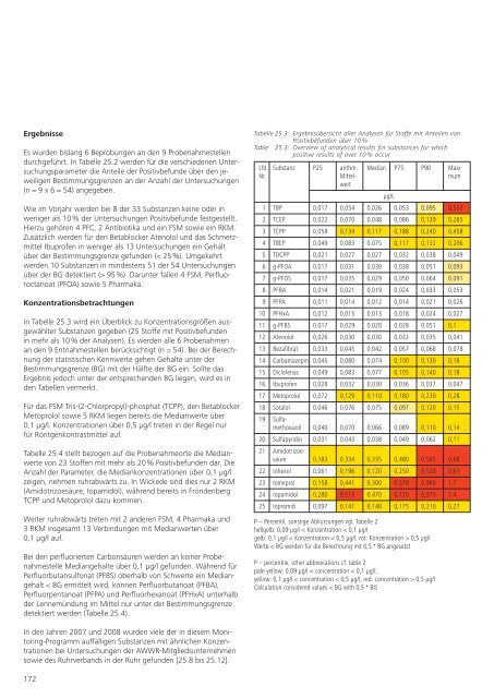 149 hier grundsätzlich die Frage nach der ... - Ruhrverband