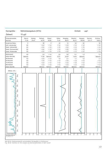 149 hier grundsätzlich die Frage nach der ... - Ruhrverband