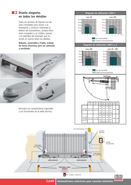 Luxo - Ditec