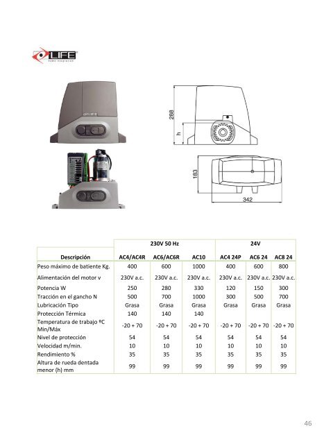 Descubrir - Fabrica de automatismos 3 Matic en Madrid