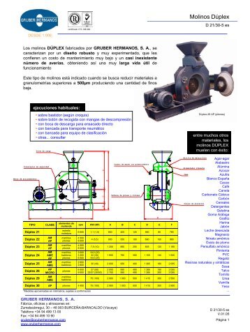 Molinos Dúplex - Gruber Hermanos,S.A.