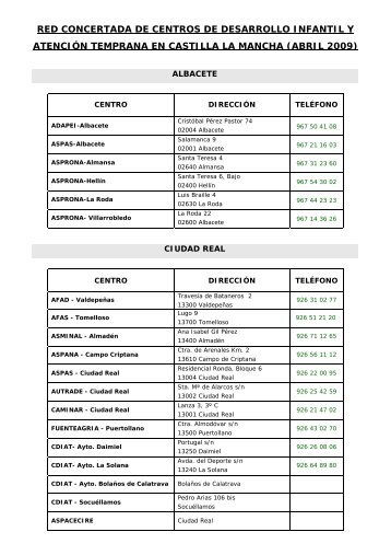 Centros Concertados de Desarrollo Infantil y Atención Temprana