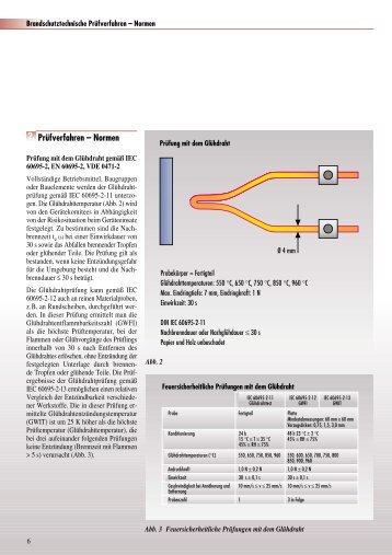 Brandschutztechnische Prüfverfahren