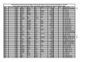 Listado de personas mayores de 14 años elegibles ... - Floridablanca