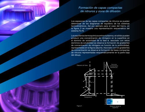 Folleto Trames (pdf) - Ventajas de la Nitruración por plasma