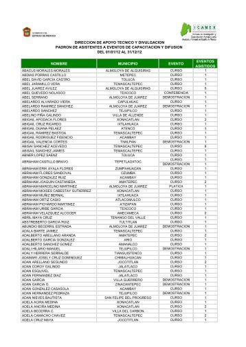 NOMBRE MUNICIPIO EVENTO EVENTOS ASISTIDOS DIRECCION ...