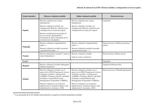 “Estrategias de fomento y programas de retorno asistido y ...