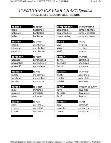 Spanish Present Tense Conjugation Chart