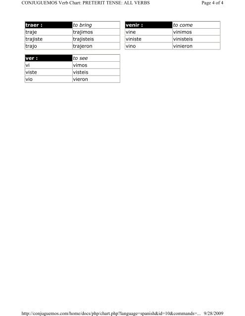 Venir Chart