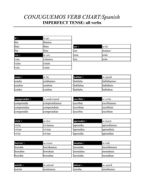 Imperfect Tense Verb Chart