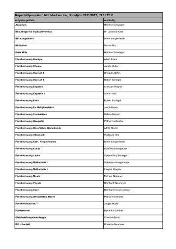 Ruperti-Gymnasium Mühldorf am Inn, Schuljahr 2011/2012, 09.10 ...
