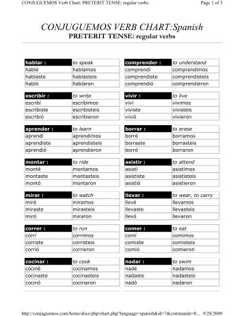 CONJUGUEMOS VERB CHART:Spanish