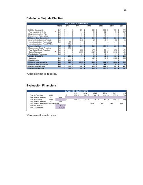 MANCERAMARTHA2012 ANEXOS.pdf - Universidad EAN