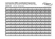 Lectrosonics SRA coordinated frequencies