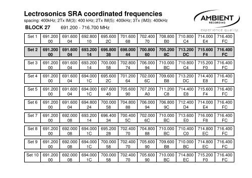 Lectrosonics SRA coordinated frequencies
