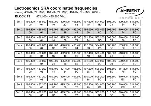 Lectrosonics SRA coordinated frequencies