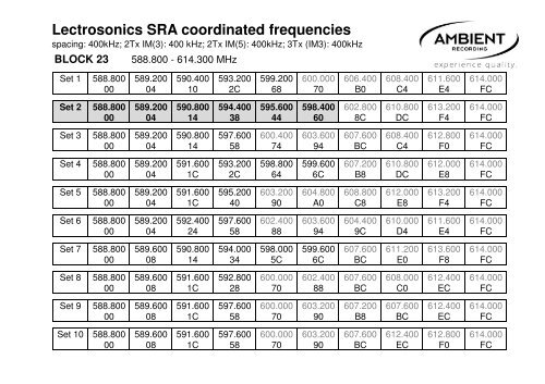 Lectrosonics SRA coordinated frequencies