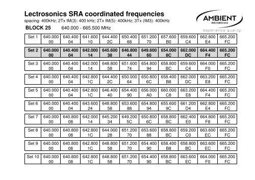 Lectrosonics SRA coordinated frequencies