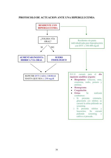 Protocolos y Procedimientos de Enfermeria - Diputación Provincial ...