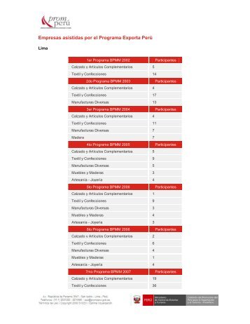 Empresas asistidas por el Programa Exporta Perú - Siicex