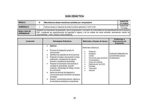 Módulo IV Manufacturar piezas mecanicas asistidas por ...