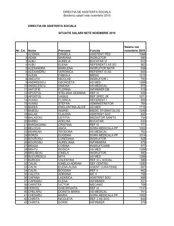 Tabel Directia de Asistenta sociala