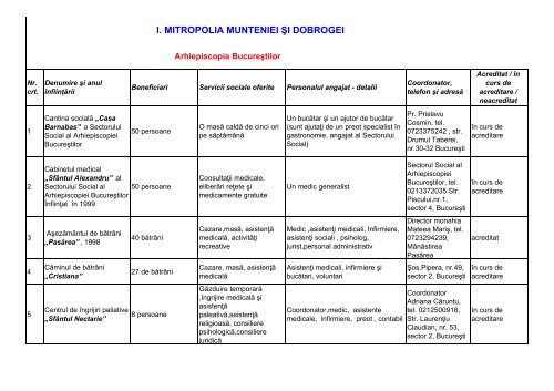 INSTITUTII ASISTENTA SOCIALA.pdf - Patriarhia Română