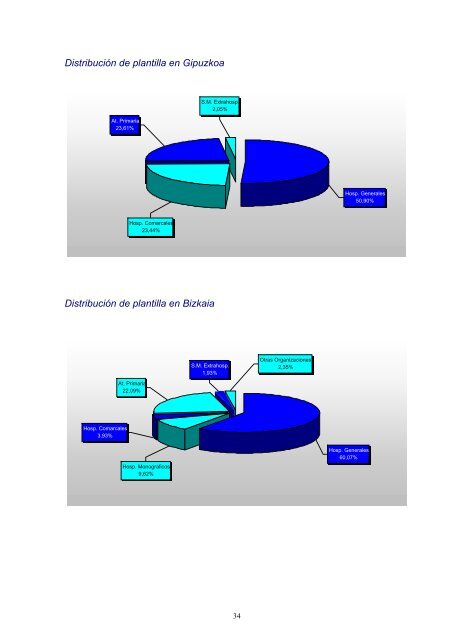 Memoria 2009 - Osakidetza