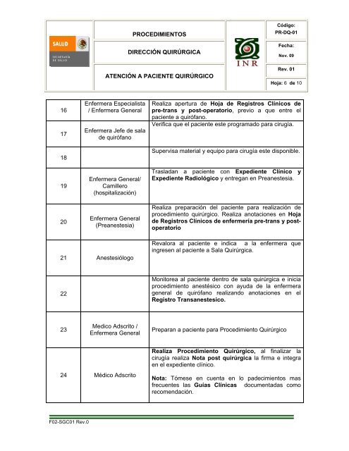 atención a paciente quirúrgico - Inicio - Instituto Nacional de ...