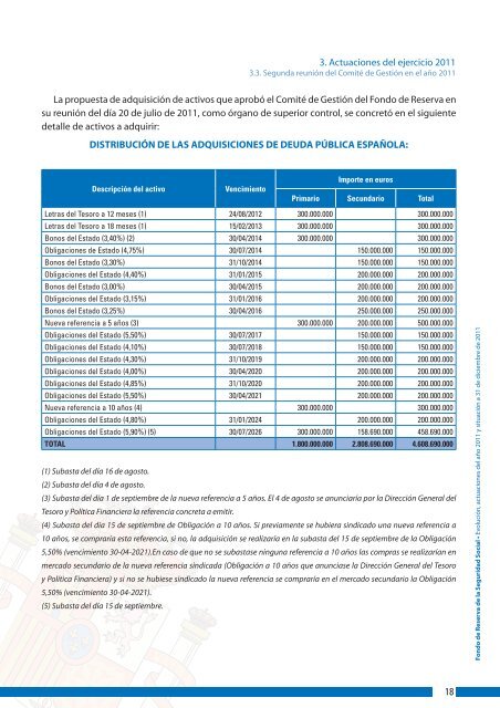 Informe del Fondo de Reserva a 31-12-2011 - Seguridad Social