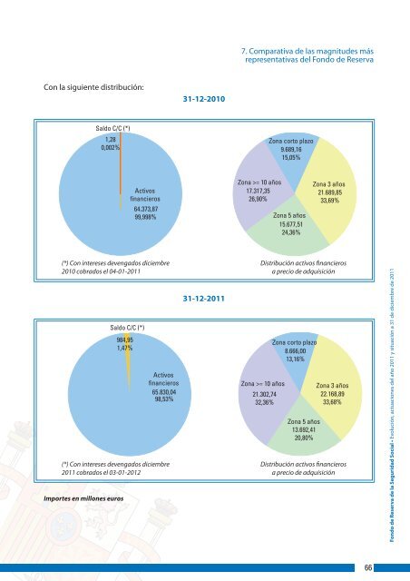 Informe del Fondo de Reserva a 31-12-2011 - Seguridad Social